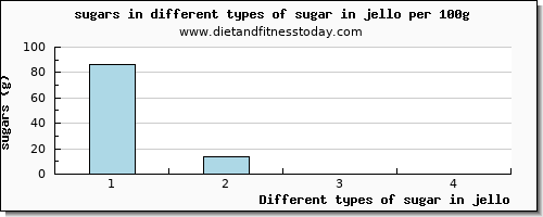 sugar in jello sugars per 100g